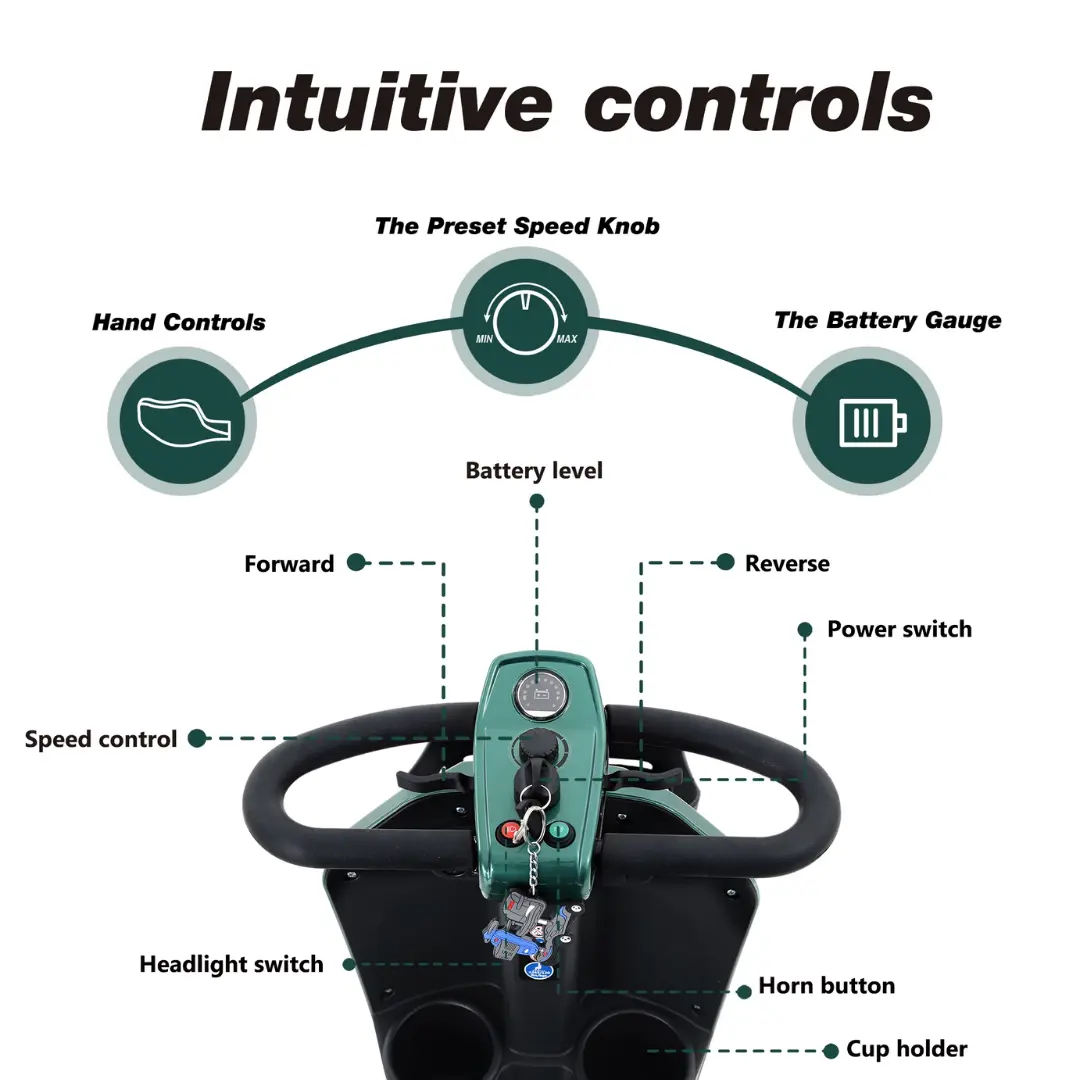 MAX PLUS EMERALD Four Wheel Outdoor Compact Mobility Scooter